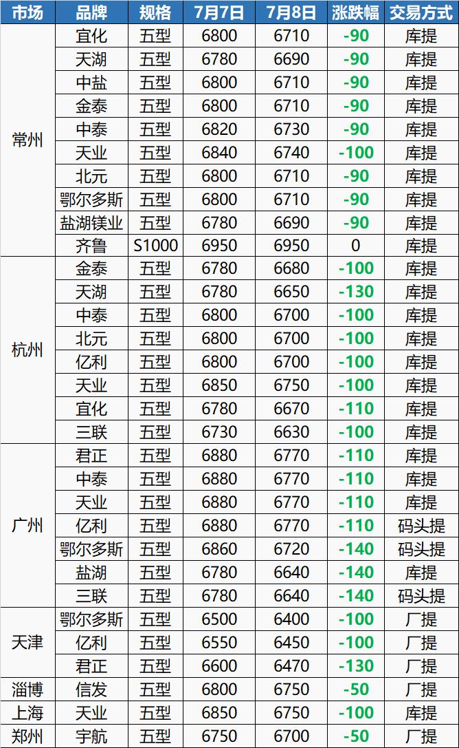 pc价格行情最新报价