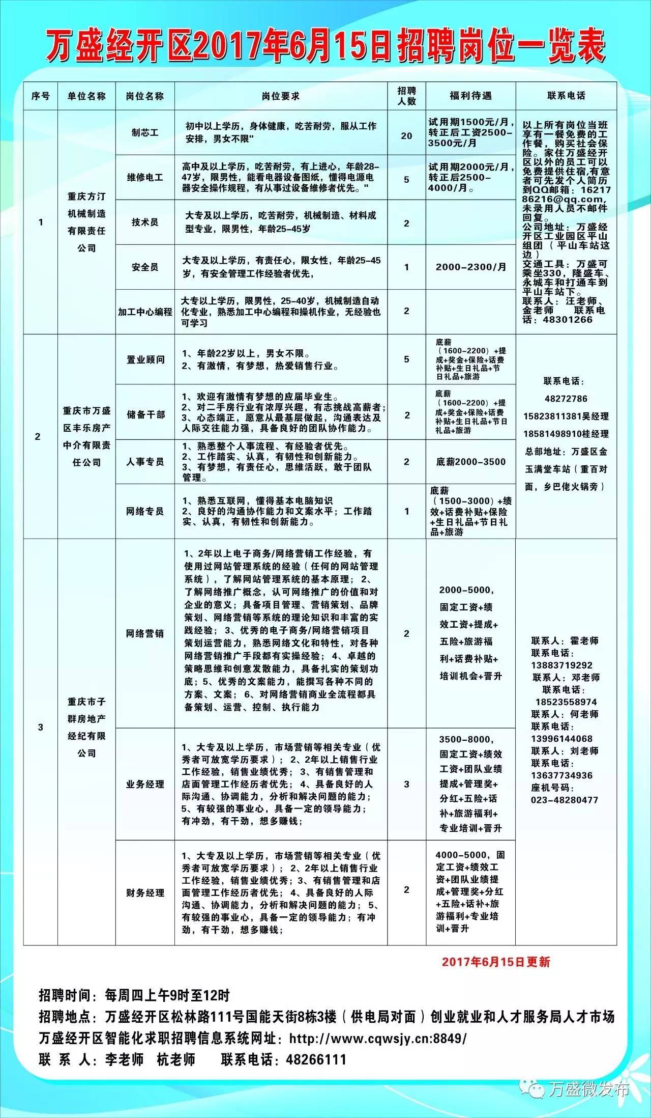 黔江正阳最新招聘信息全面汇总