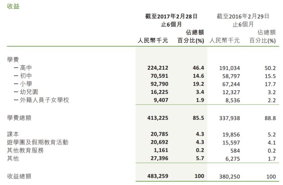 淮安枫叶集团招聘启事发布