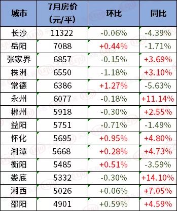 常宁市房价动态更新，最新市场走势与购房指南