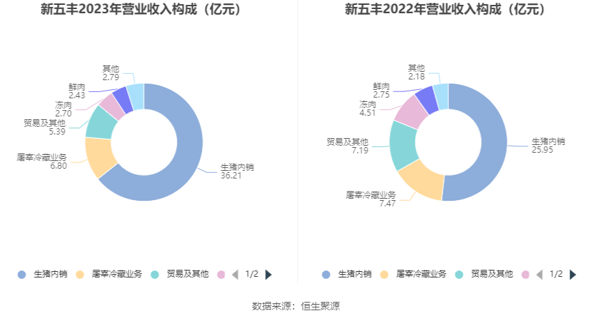 对被告