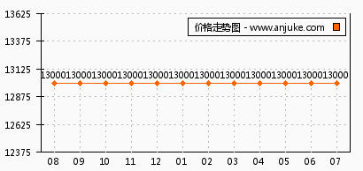 大富新领地最新价格动态及市场趋势分析