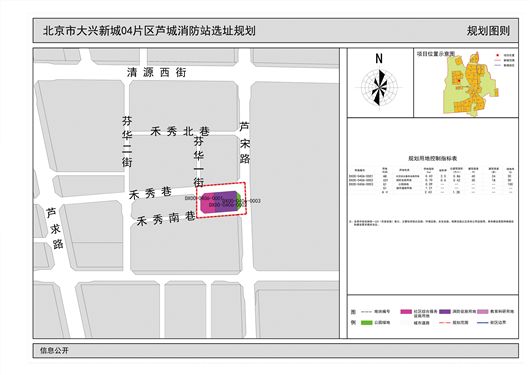 大兴庞各庄未来蓝图，最新规划与城市发展的展望