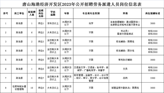 唐山玉田最新招聘信息汇总