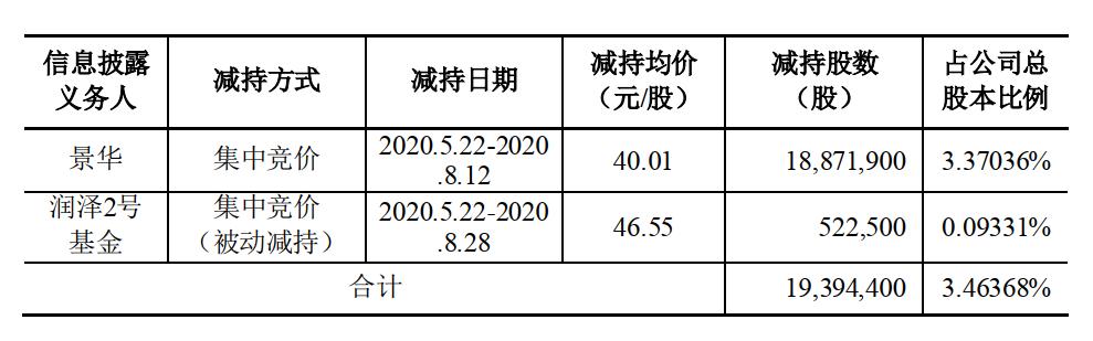 牛散景华最新持股