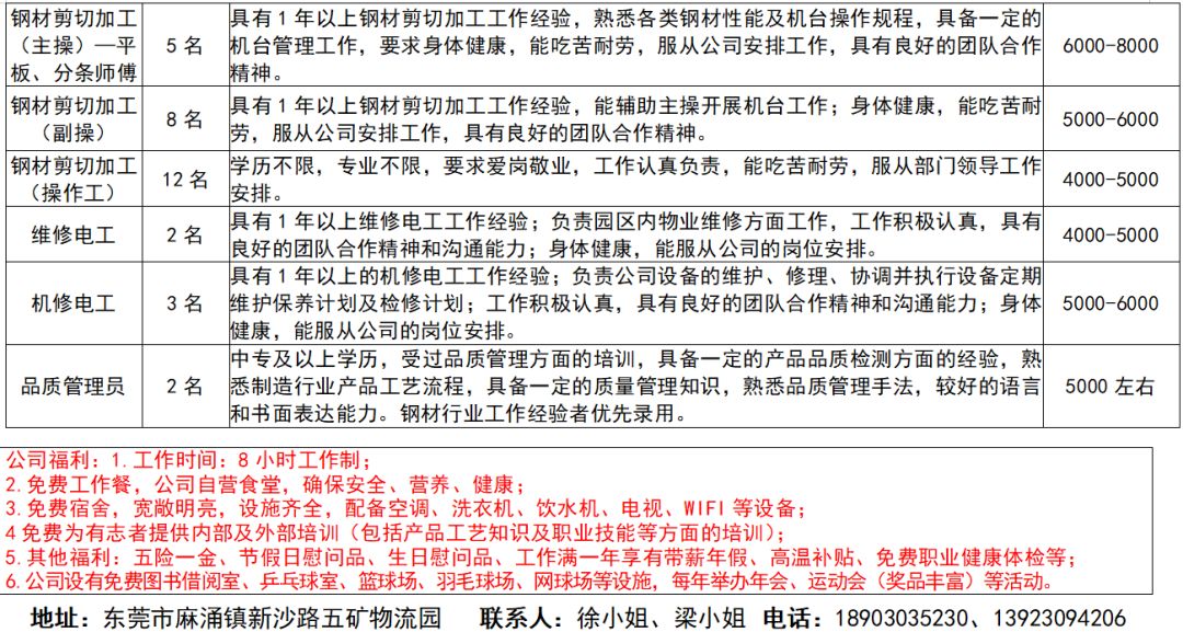 东莞急聘冲压组长，人才与产业升级的交汇点