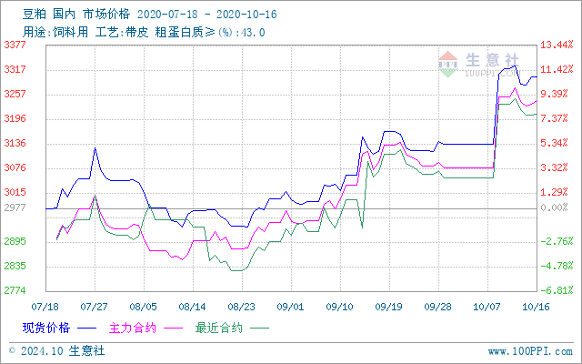 黄豆价格最新行情走势解析