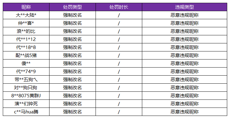 大掌门昵称改名表及其背后的故事揭秘