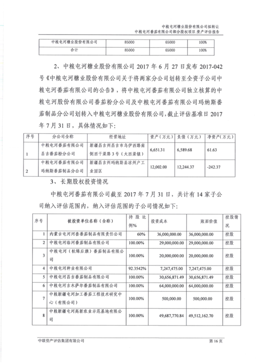 最新中粮屯河重组信息