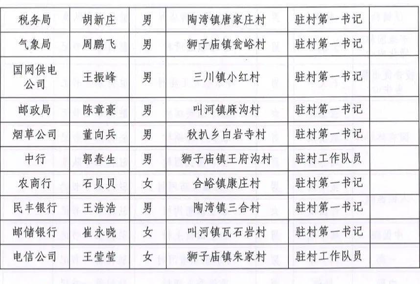 栾川最新干部任免公事