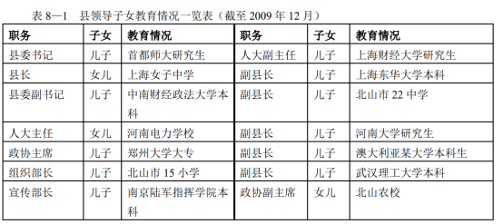 最新中国高干子女名单