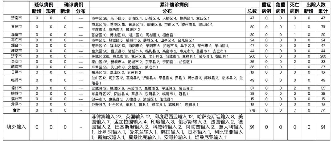 山东隔离政策最新解读，关于隔离28天的政策更新通知