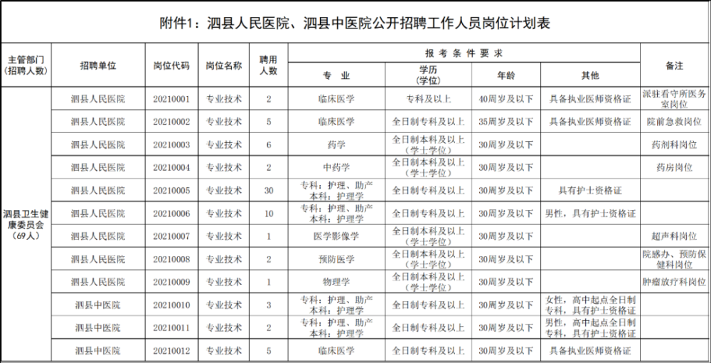 泗县招工最新招聘信息