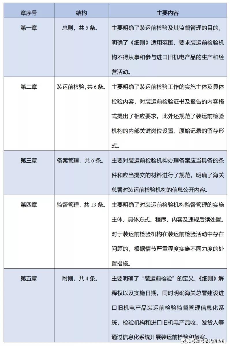 新澳2024正版资料免费公开,国产化作答解释落实_2DM26.50.79