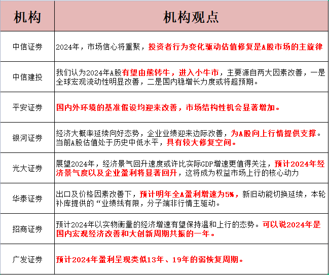 2024新奥精准正版资料,机构预测解释落实方法_游戏版176.805