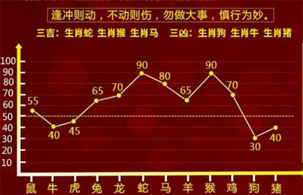 2004最准的一肖一码100%,科学解答解释落实_mS5op54.554