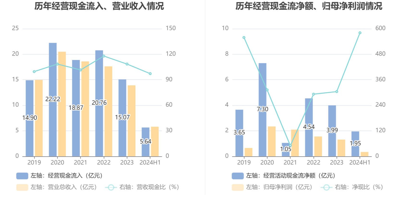 新奥2024年免费资料大全,数据资料解释落实_探索版58.580