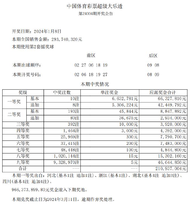 新澳资彩长期免费资料,资源整合策略实施_精简版104.330