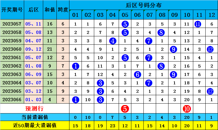 澳门一肖一码一必中一肖,调整方案执行细节_Android176.805