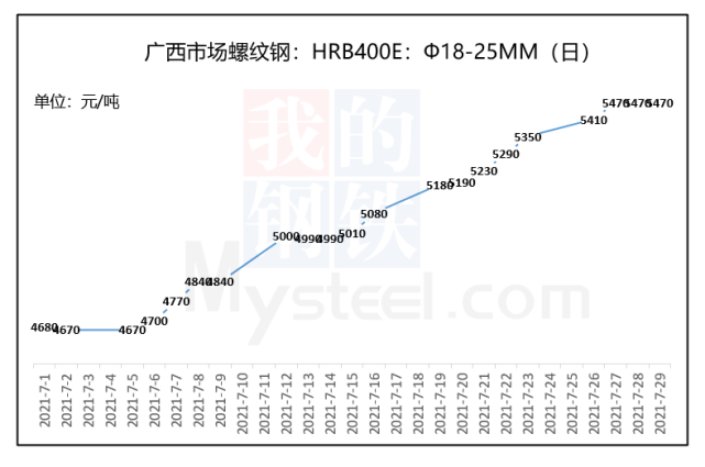 汕头螺纹钢最新报价及市场动态分析