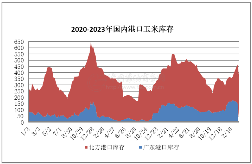 玉米价格行情预测，市场走势及未来展望