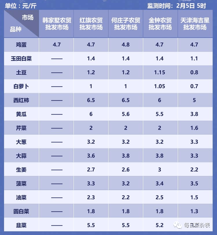 新乡今日最新蔬菜价格