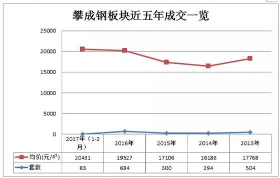 2016年攀成钢最新处境