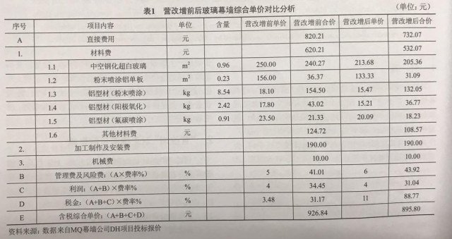 管家婆最准的资料大全,有效解答解释落实_5DM7.359