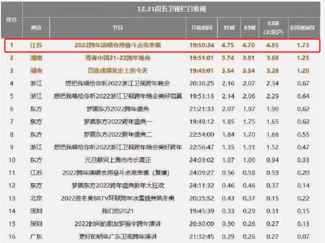 新澳今晚上9点30开奖结果,广泛的关注解释落实热议_储蓄版19.53