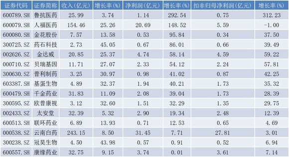 新奥长期免费资料大全,收益成语分析落实_LT50.158