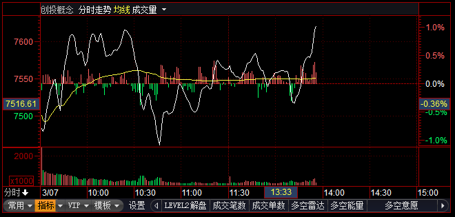 新朋股份重组传闻,科技成语分析落实_豪华版5.378