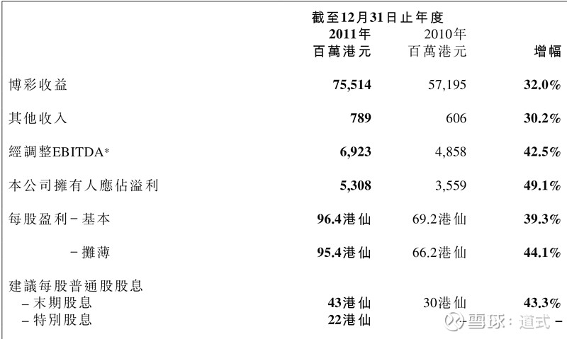 澳门天天彩期期精准,数据资料解释落实_桌面版1.336