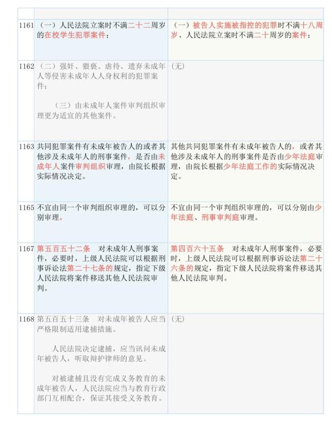 新澳精准资料免费提供,准确资料解释落实_粉丝版254.283