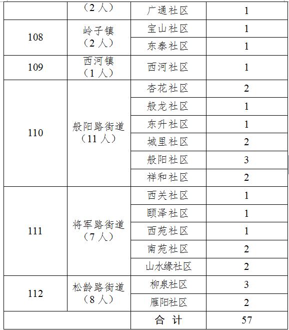 桓台女士专场最新招聘信息发布