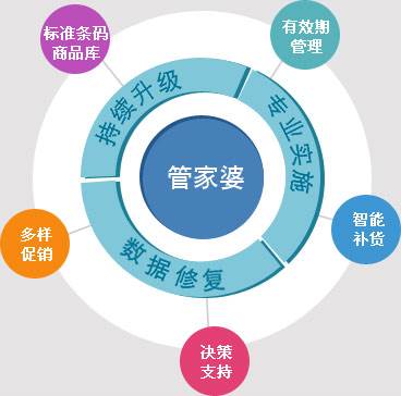 管家婆一肖,资源策略实施_尊贵款93.603