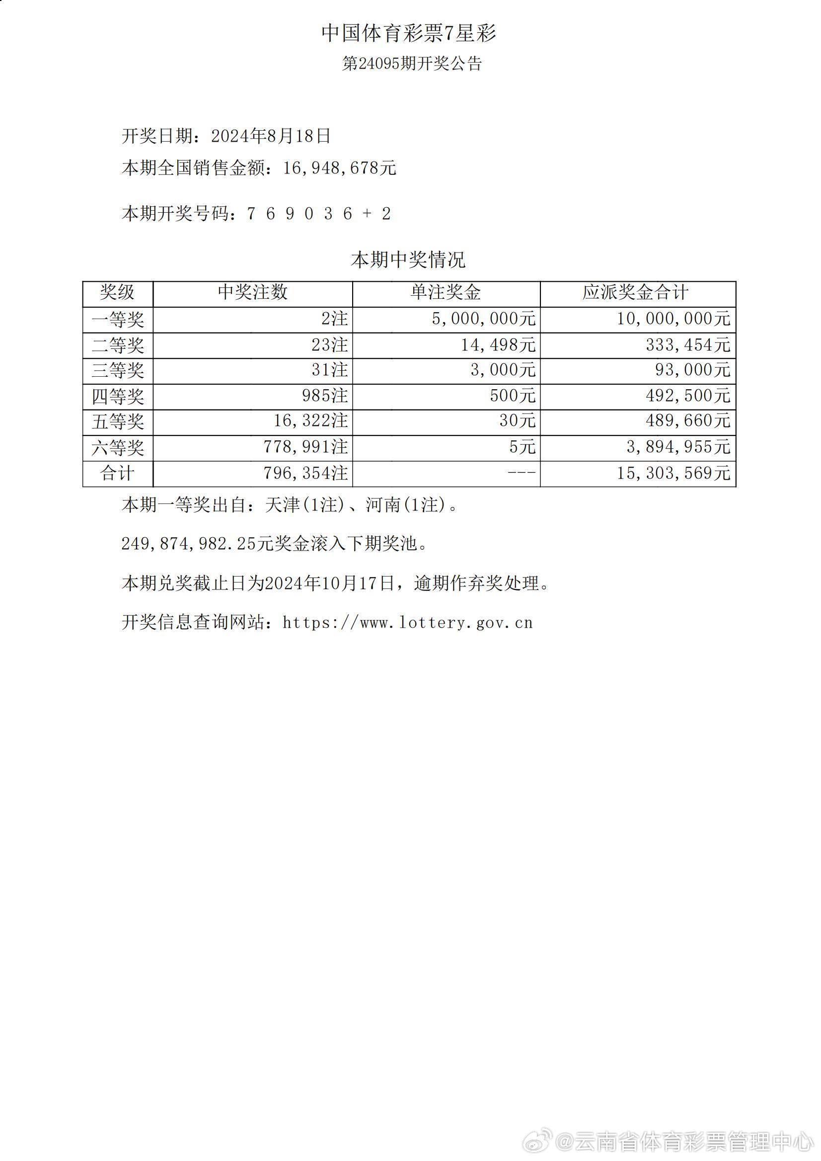 7777788888新奥门开奖结果,权威说明解析_2D21.102