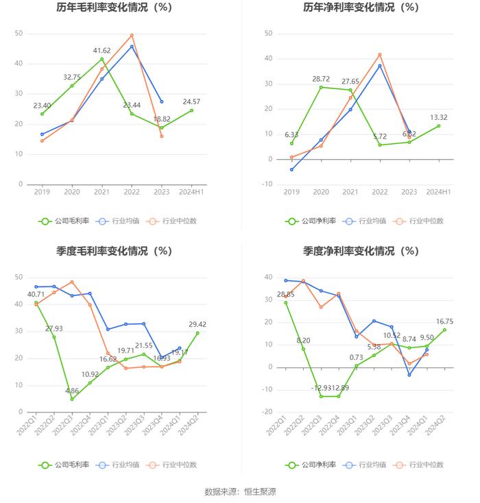 2024澳门正版资料大全资料,数据导向设计方案_黄金版74.428