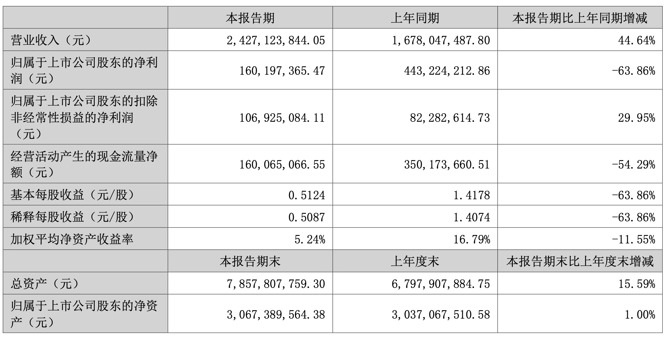 2024新奥历史开奖记录APP,战略优化方案_iPad44.64