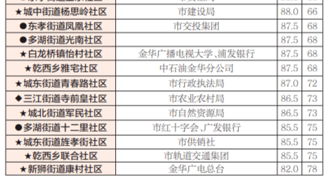 新澳历史开奖最新结果查询表,实地考察分析_N版46.725