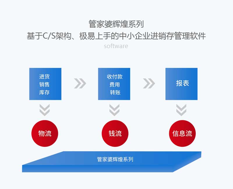 7777788888精准管家婆更新内容,全局性策略实施协调_nShop53.349