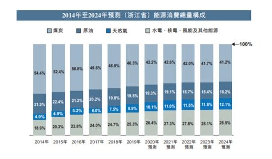 2024新奥正版资料免费提拱,经典分析说明_经典版95.783