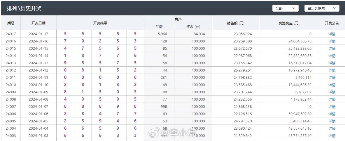 新澳门彩最新开奖记录28鼠,有效解答解释落实_XR64.821