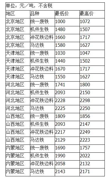 标猪最新价格行情