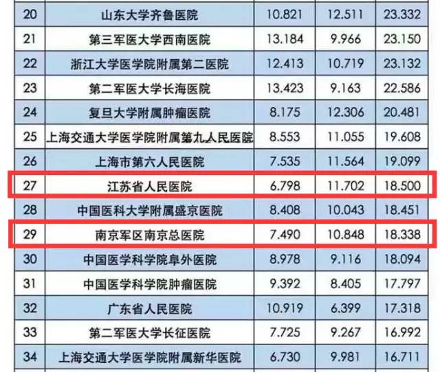 全国肿瘤医院最新排名深度解析与比较