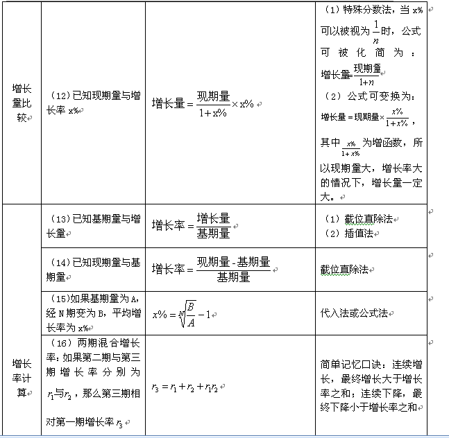 2024新澳免费资料公式,快速设计解析问题_Console45.403