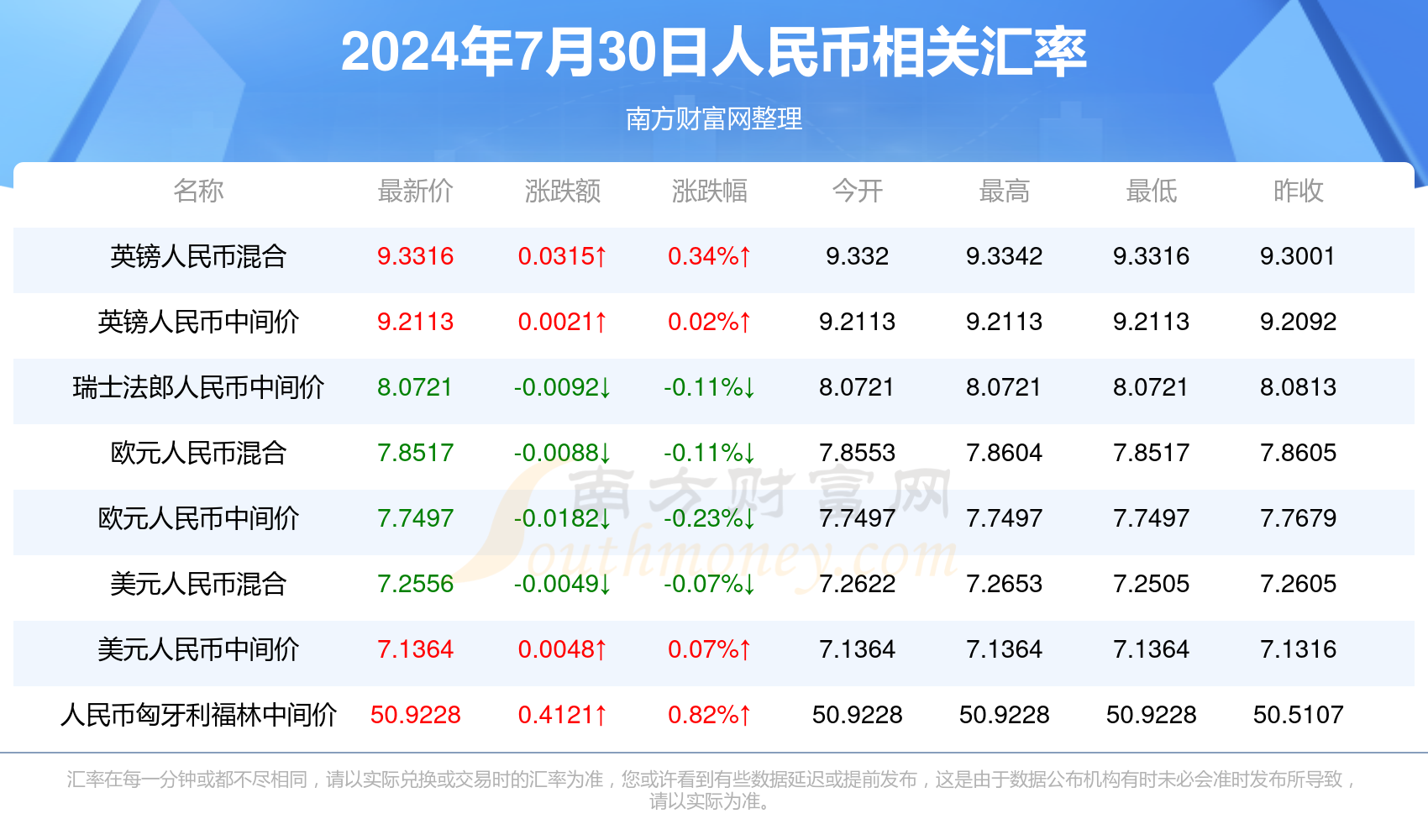 2024年新澳门天天彩开奖号码,综合数据解析说明_终极版62.961