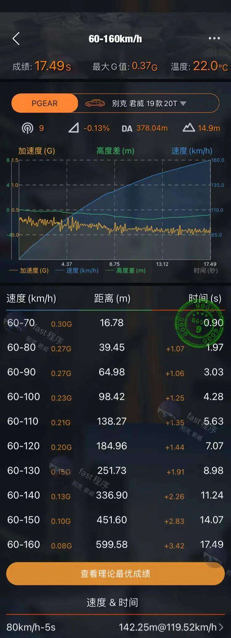 迷雾之森 第10页