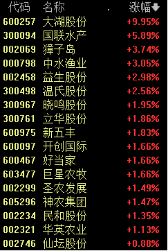 危害公 第16页