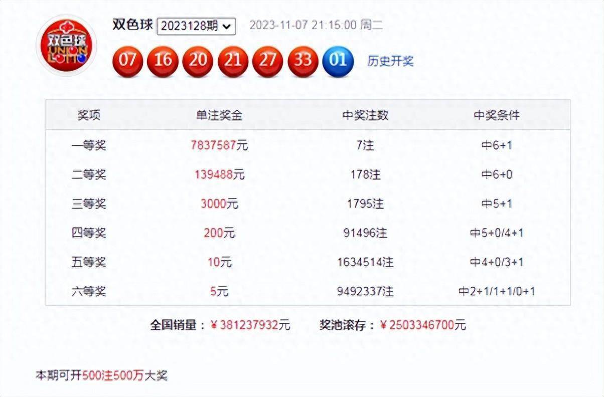 溴彩一肖一码100,现状解答解释落实_模拟版9.353