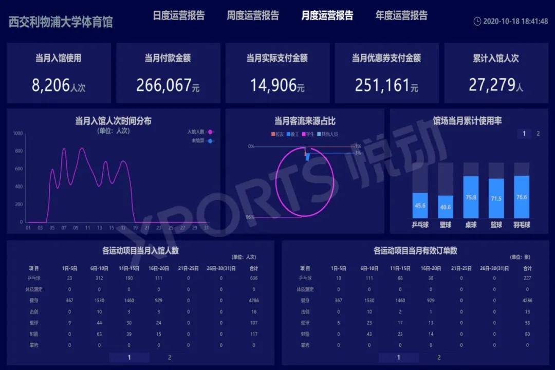 2024年澳门王中王100,实时数据解析_macOS26.947